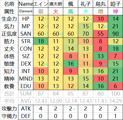 CharacterParameters.png